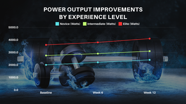 Repetition Range Variability and Its Impact on Competitive Weightlifting Results by Experience Level